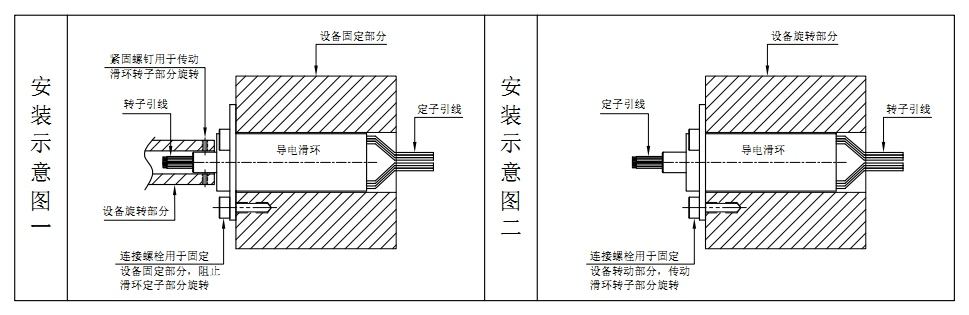 如何安裝帽式導(dǎo)電滑環(huán)？