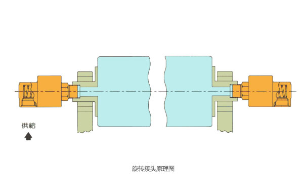 360度旋轉(zhuǎn)滑環(huán)的傳輸性到底如何?